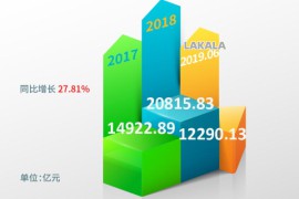 信用卡和花呗哪个利息高