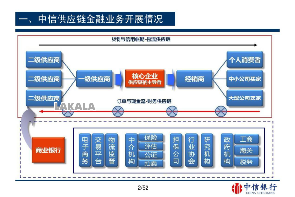 中信银行信用卡中心强化资金风险管理的策略与实践